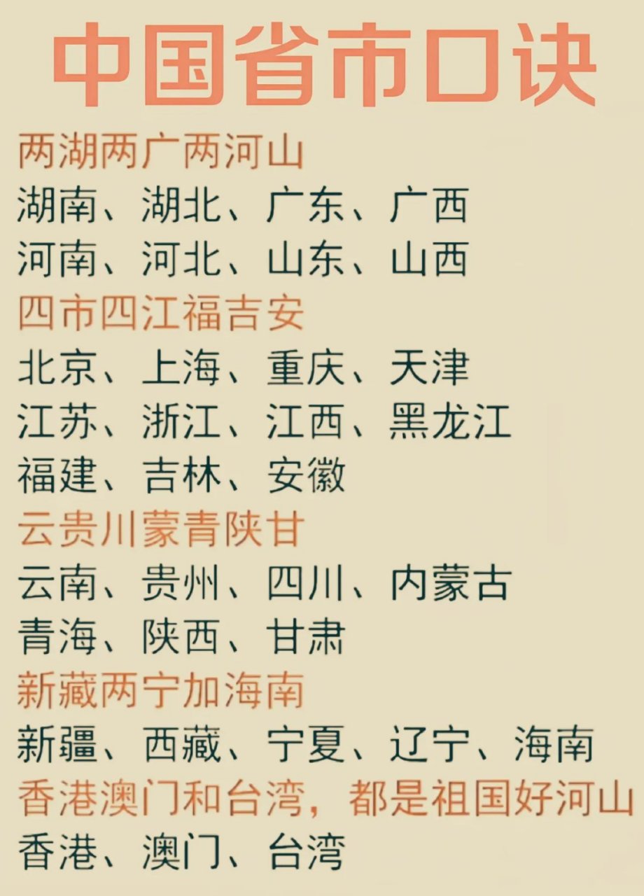中国省市口诀顺口溜!