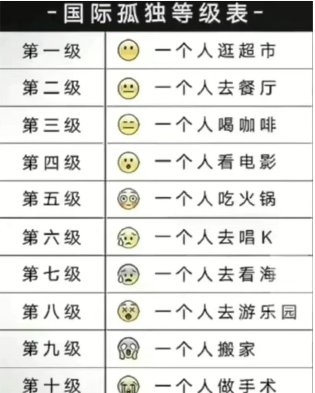 国际孤独等级排名表.