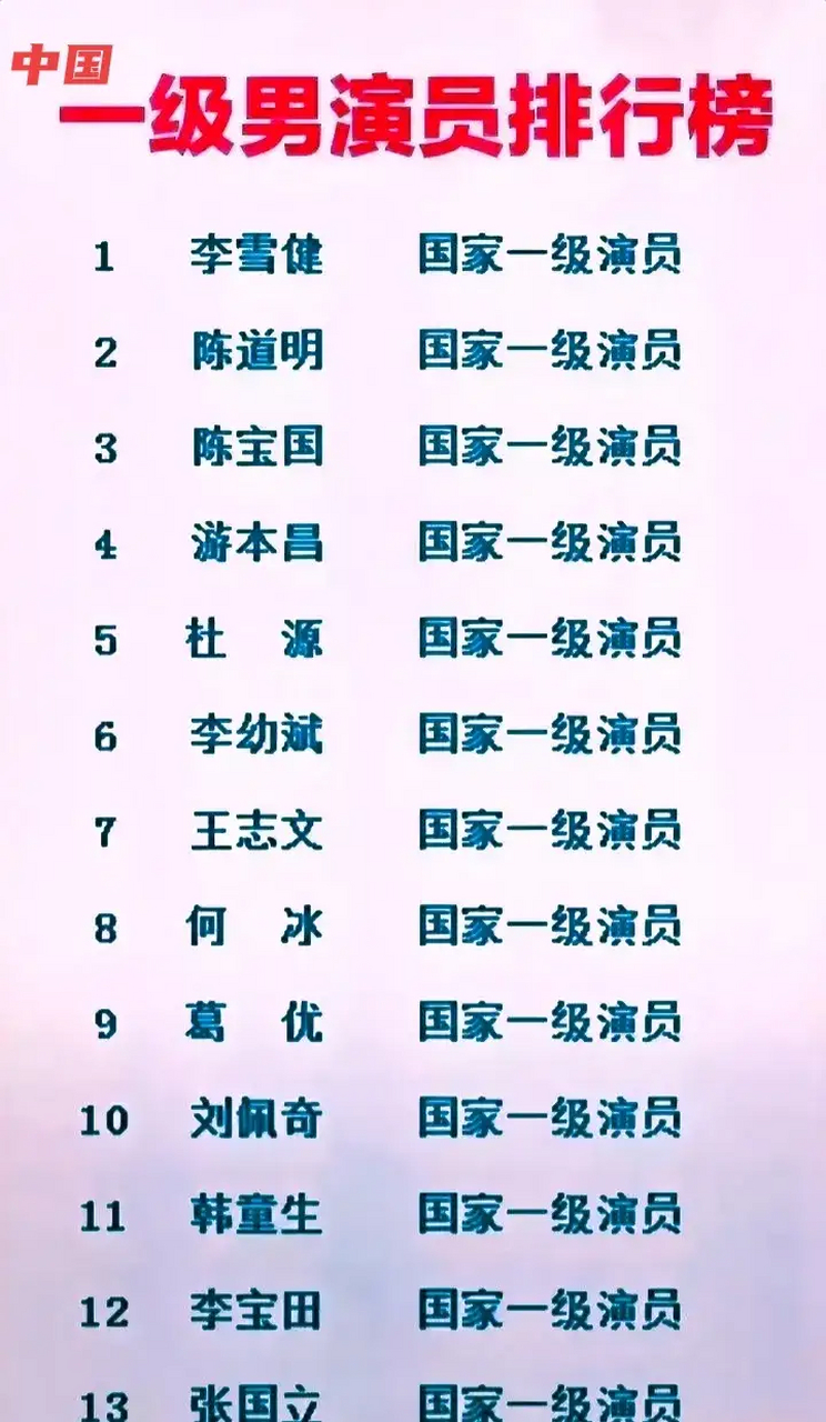 中国男演员大全及名字