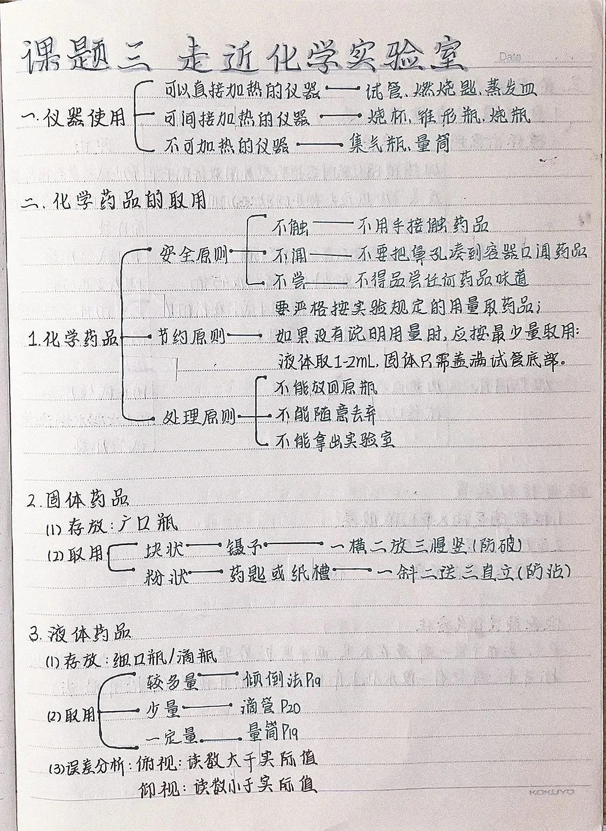 小学九年级化学笔记整理
  第2张