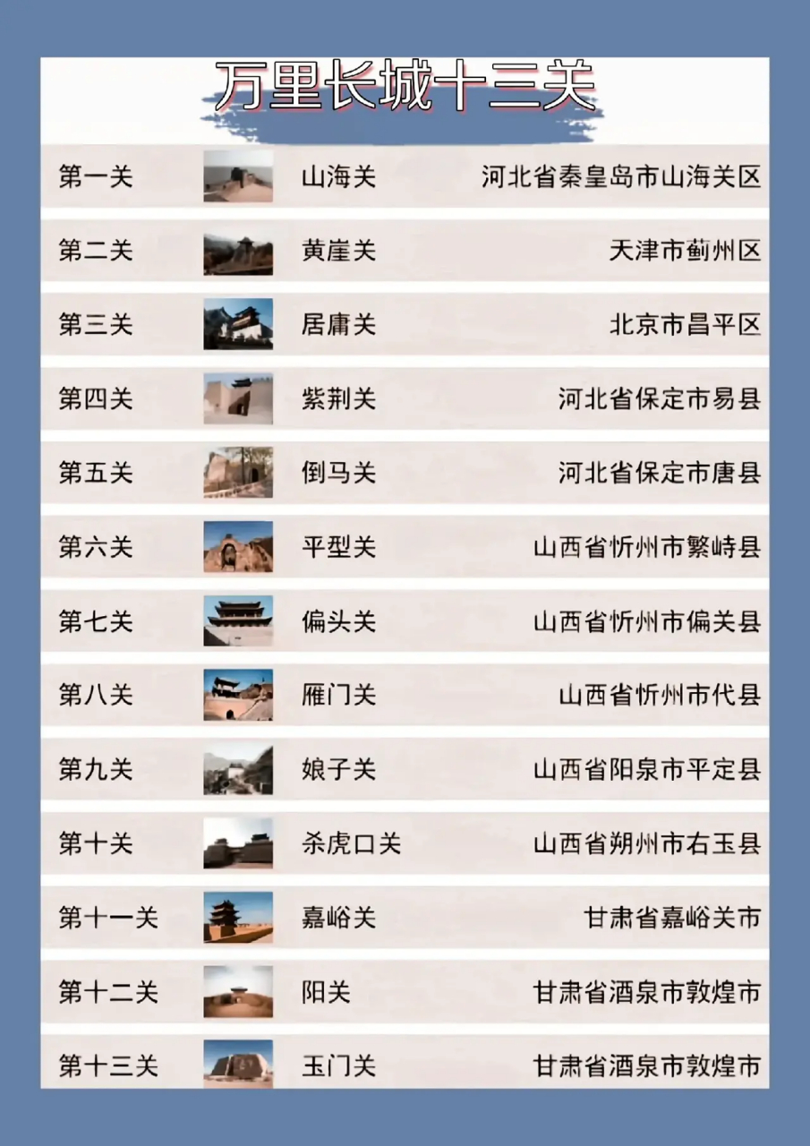 万里长城原来有十三关分别在哪里?