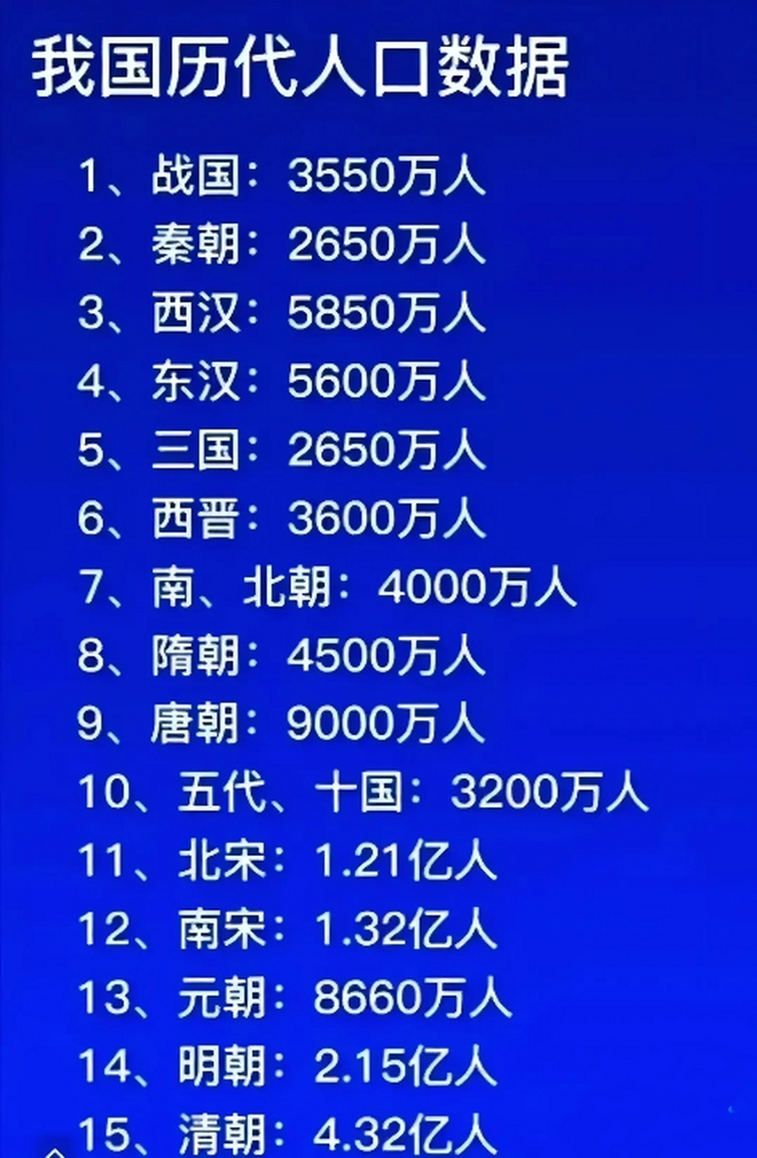 中国历朝历代人口数量统计表.