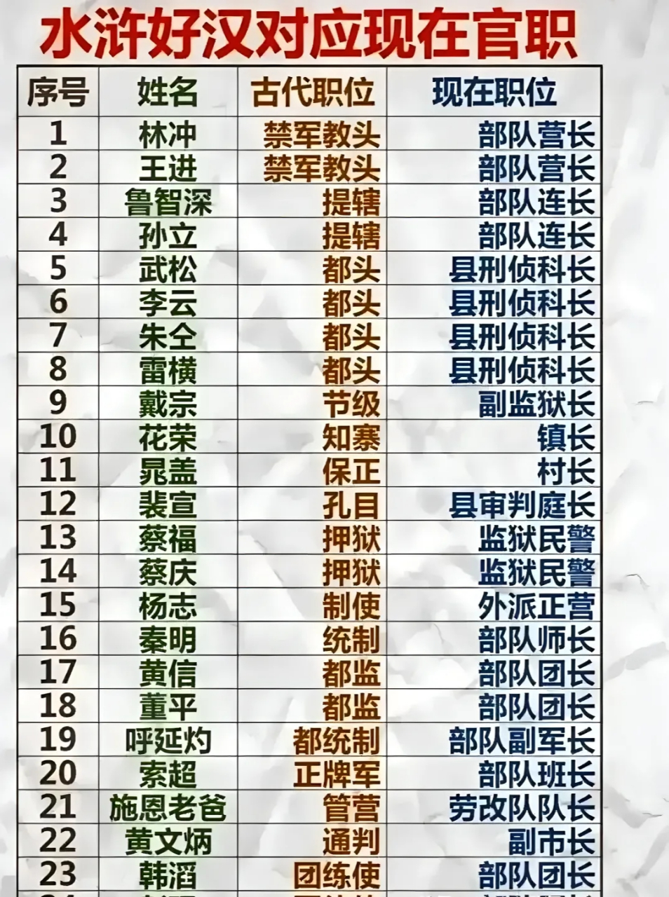 水浒传人物对应官职一览表.