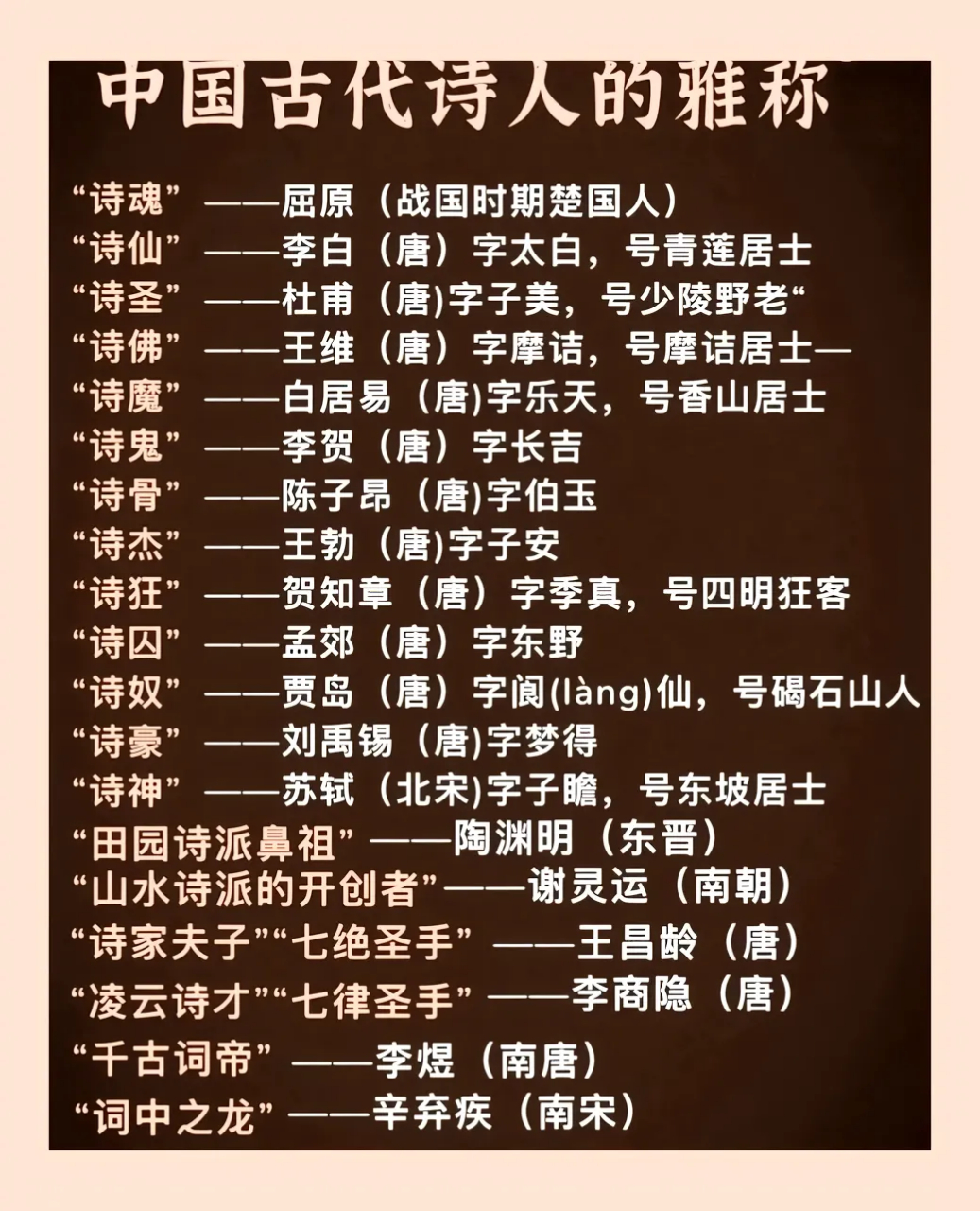 一张图了解古代诗人的雅称,家长讲给孩子听,增长见识不吃亏.