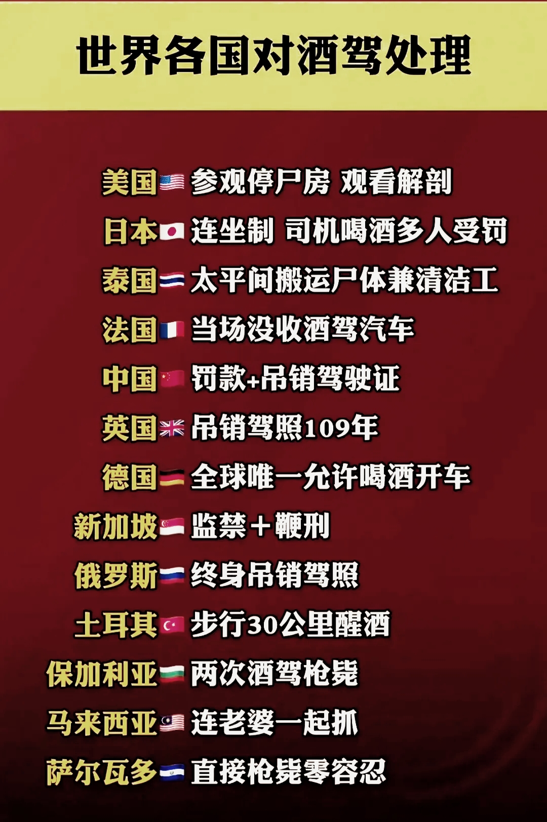 世界各国对酒驾的处理办法一览表.