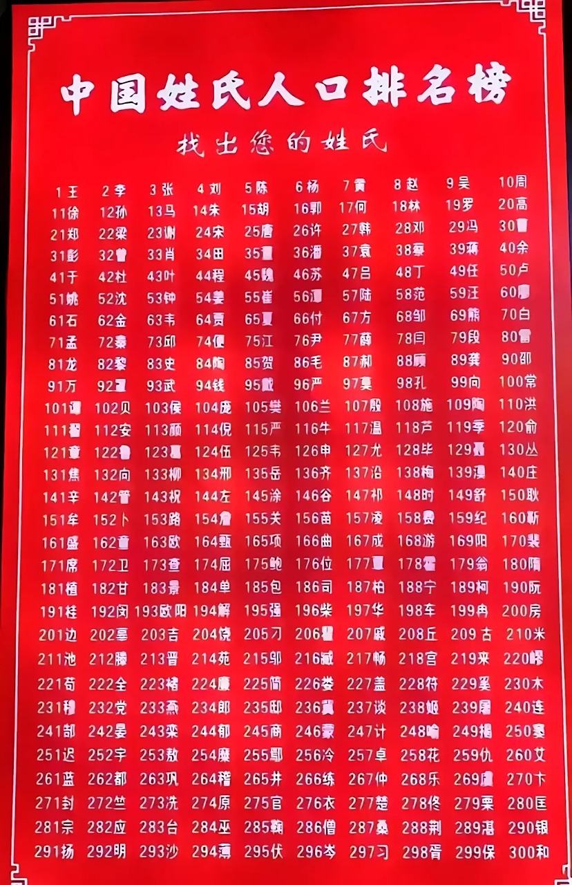 中国姓氏人口排名榜.