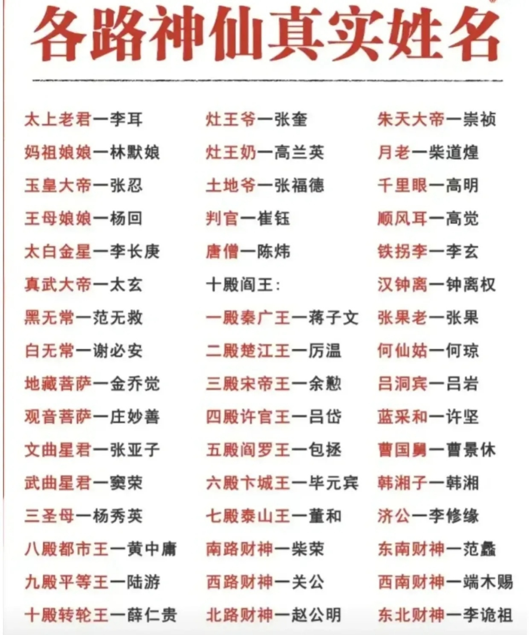各路神仙的真实姓名,玉皇大帝姓张,观音娘娘姓庄,太涨知识了,你知道几