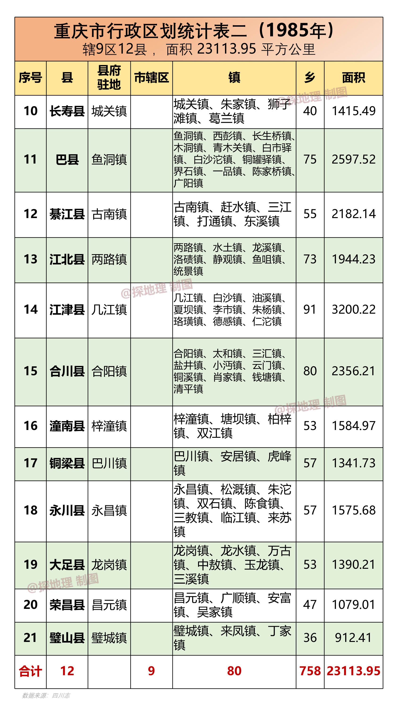 重庆巴南邮编图片