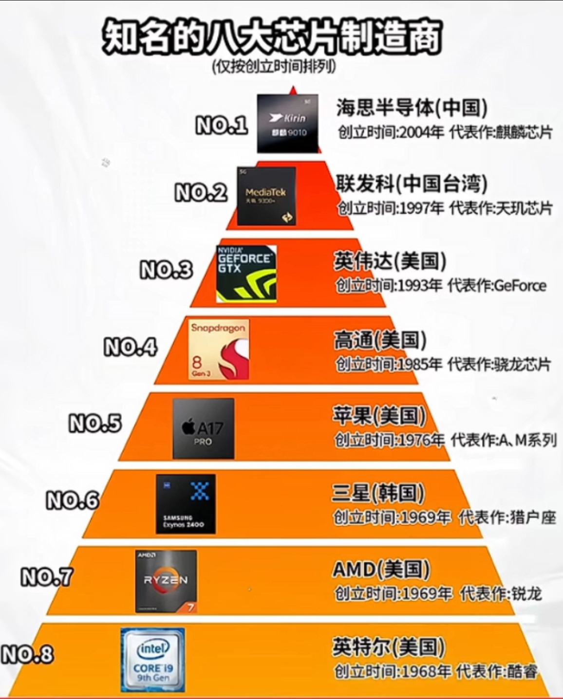 8系列芯片组和c612