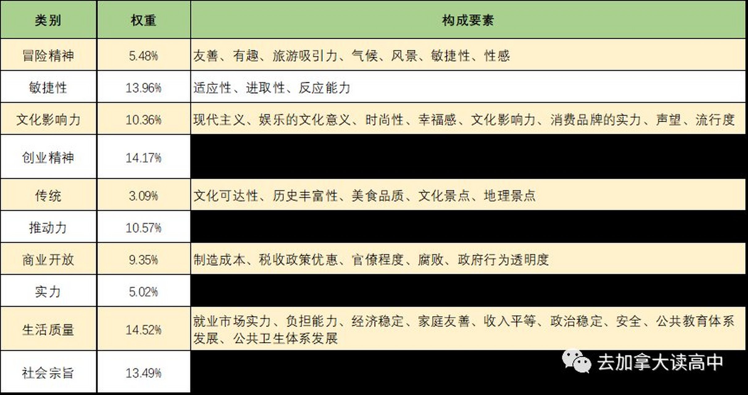 权重有哪些构成要素呢_权重包括哪些 权重有哪些构成要素呢_权重包罗哪些（权重的构成） 必应词库