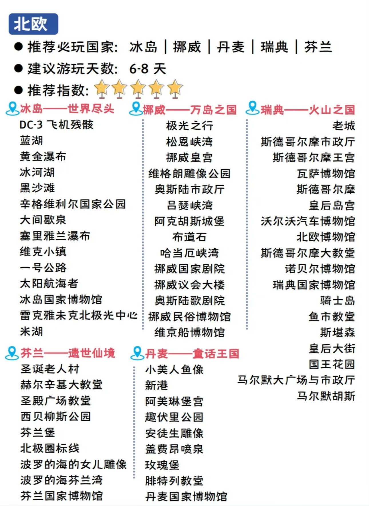 是佛系人的度假基地北欧幸福指数高,是体验小确幸的天堂西欧经典有韵