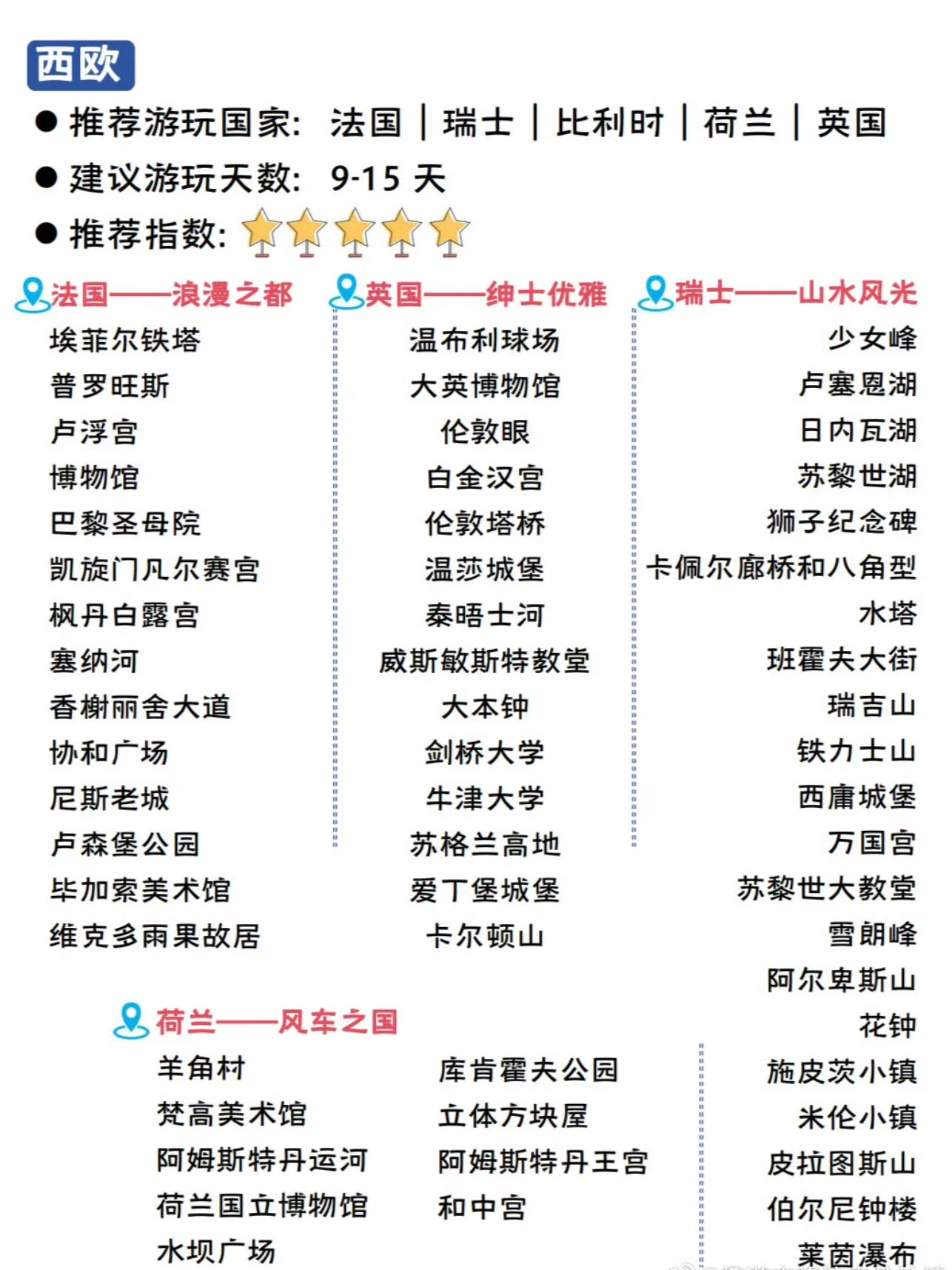 是佛系人的度假基地北欧幸福指数高,是体验小确幸的天堂西欧经典有韵