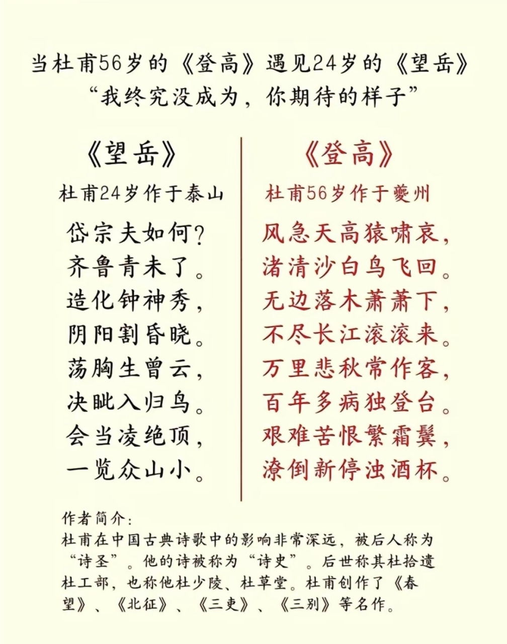 当杜甫56岁的《登高》遇见24岁的《望岳》, "我终究没成为,你期待的