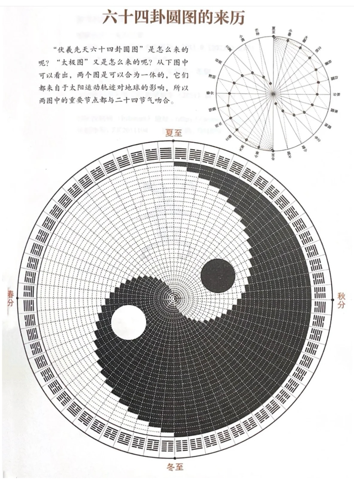 用64个成语简单读懂伏羲先天六十四卦  伏羲先天六十四卦太极图来自于