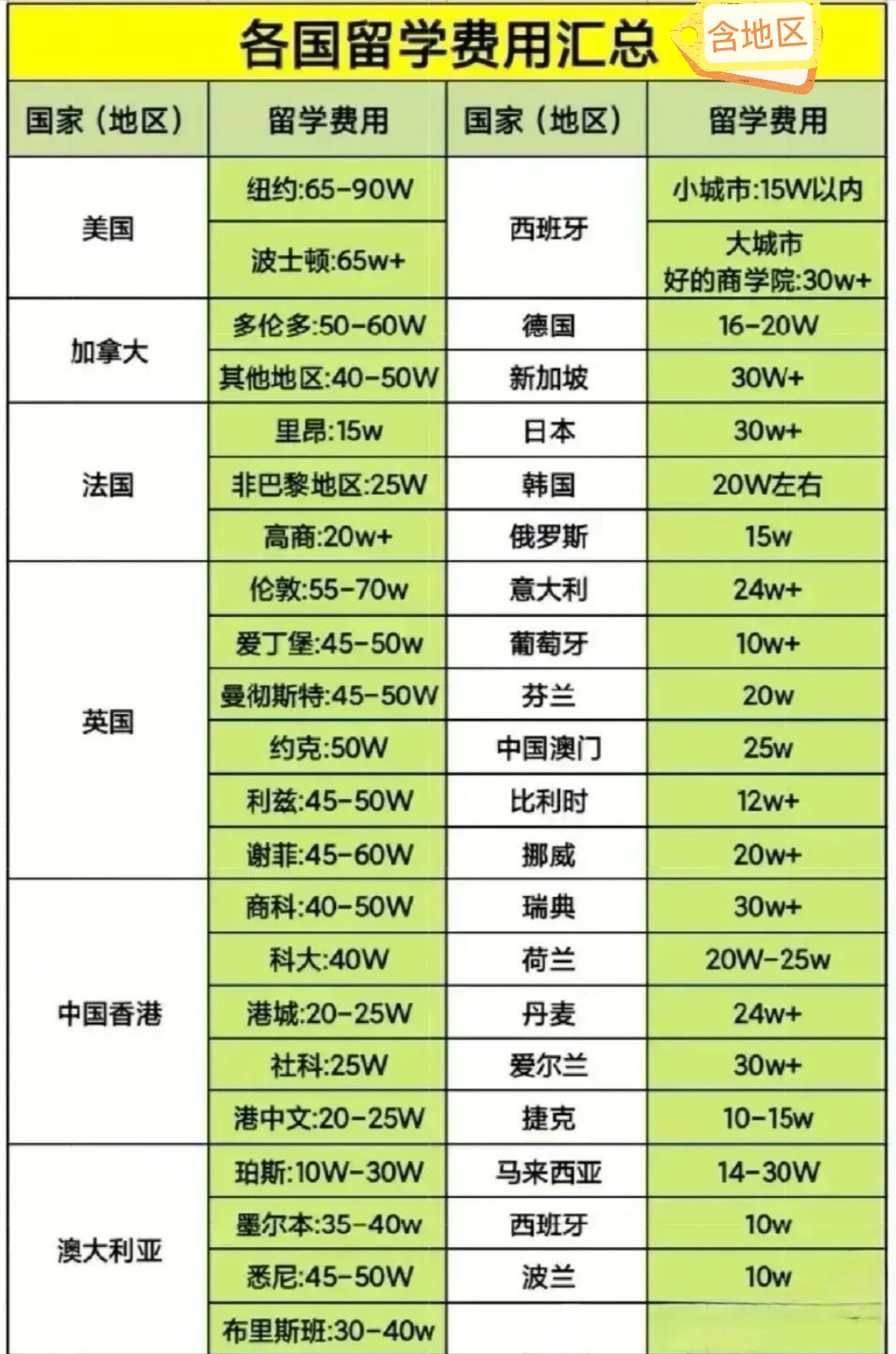 香港留学费用一览表