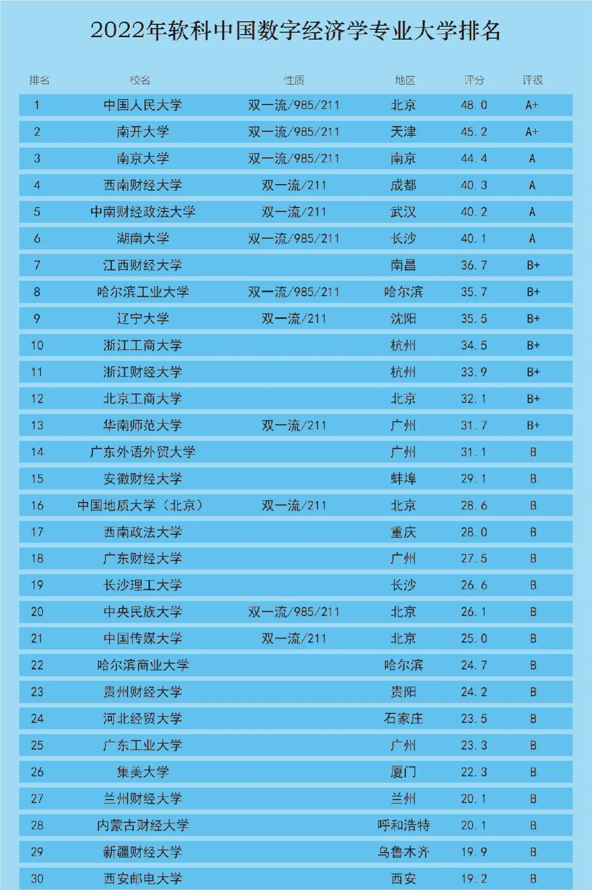 中国财经政法大学排行第几（中国财经政法大学排行第几名） 中国财经政法大学排行第几（中国财经政法大学排行第几名）《中国的财经政法大学排名》 财经新闻