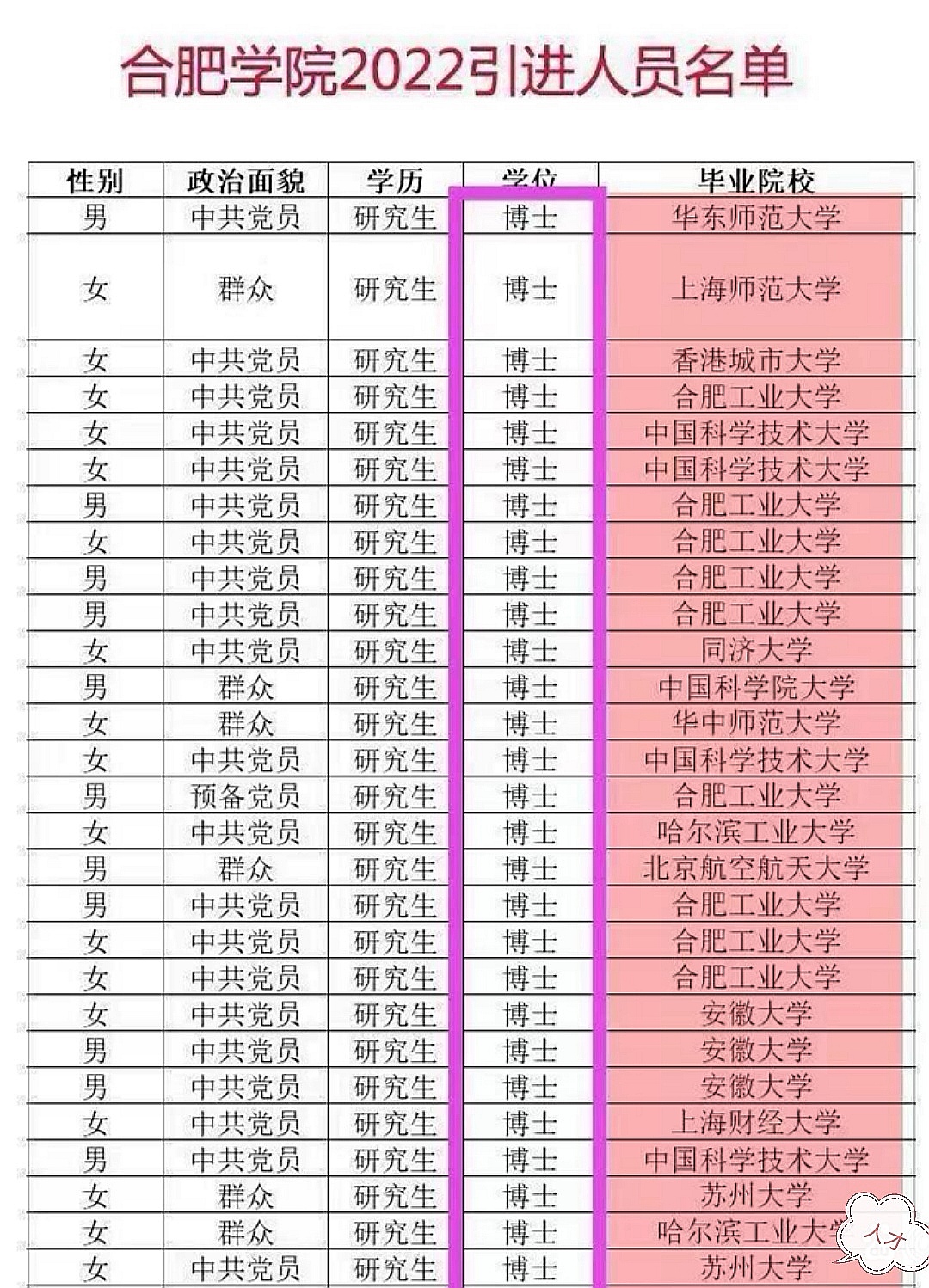 合肥学院教师招聘一览表