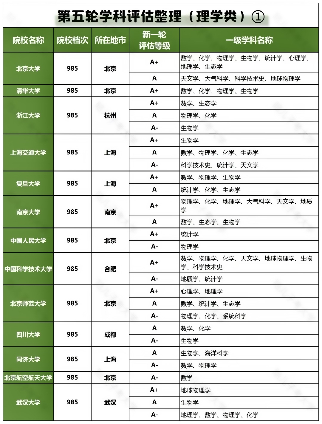 中国科学技术大学排名图片