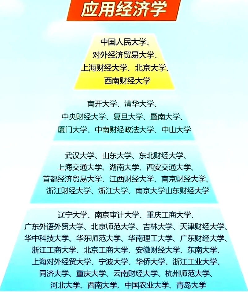 北京经济学比较好的大学(北京经济学比较好的大学排名)