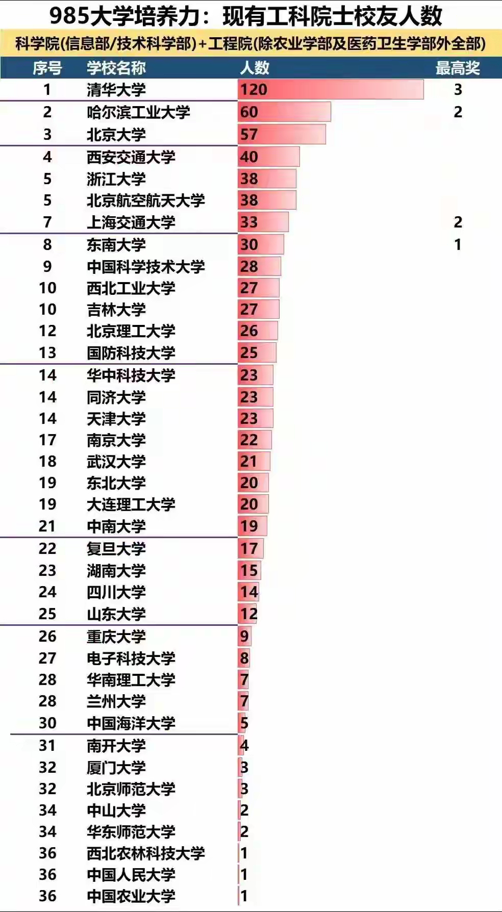 高校排行图片