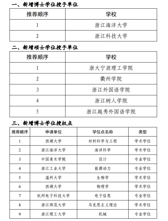 浙江海洋大学硕士点图片