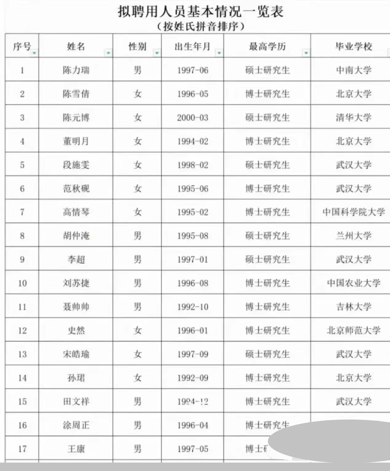 武汉大学2024年的辅导员招聘