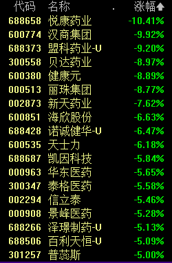 医疗领域反腐,相关医药股绿油油一片,股民伤心不已,为什么受伤的总是