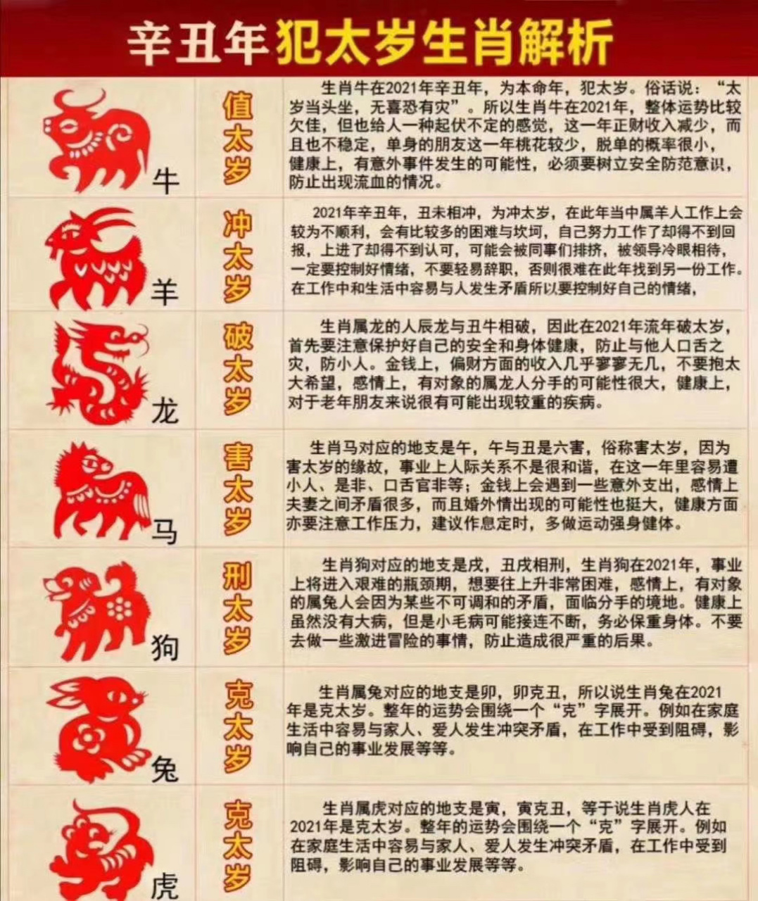 2021年是辛丑年,俗称牛年,生肖羊,生肖狗,生肖马,生肖牛,生肖龙皆犯