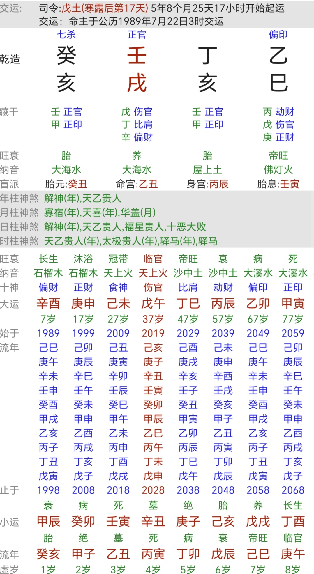 另外八字是不是喜木火?现在开始走好运了吗?