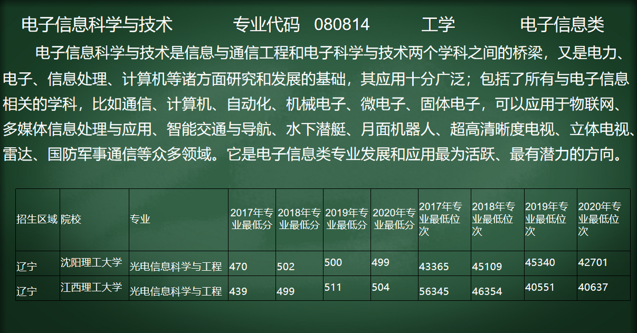 电子科学与技术图片