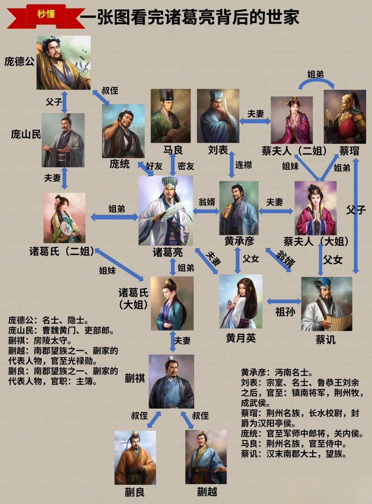 一张图认清"诸葛亮家族"的关系网(摘自网络)