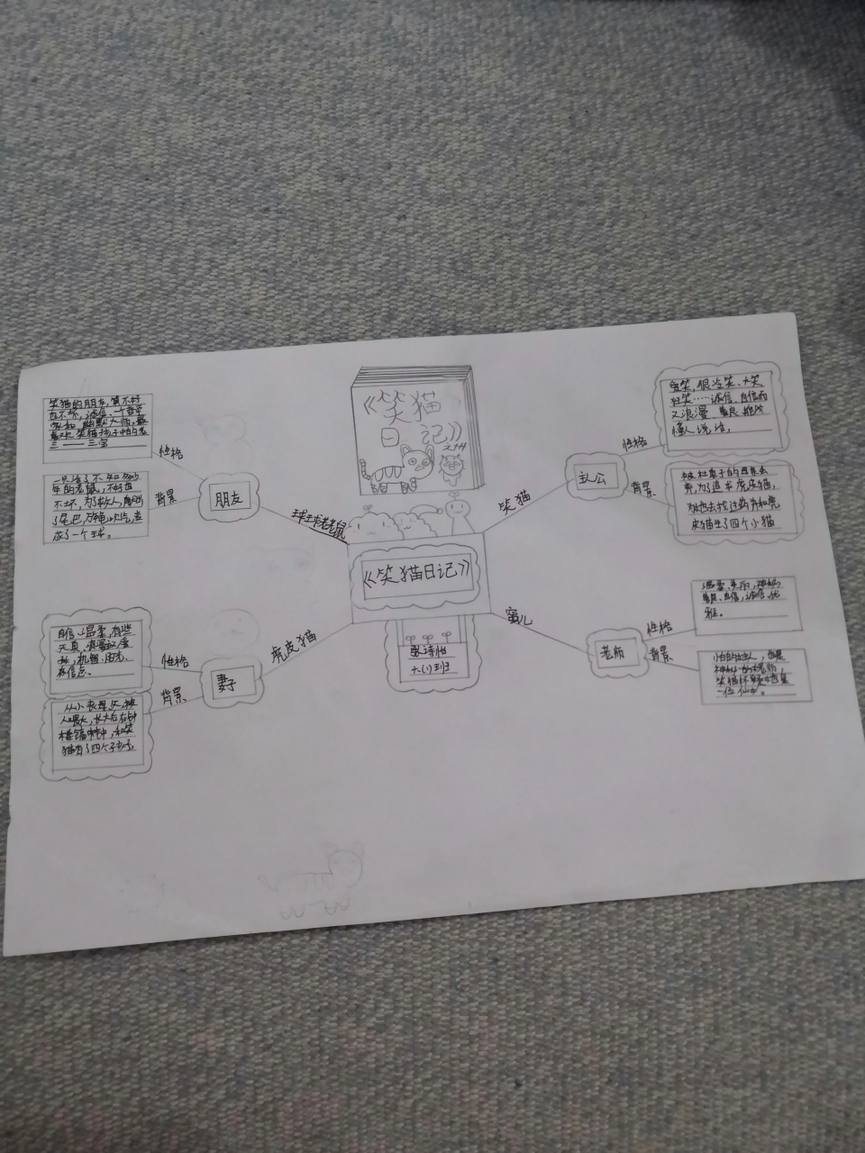 笑猫日记 思维导图 有些丑