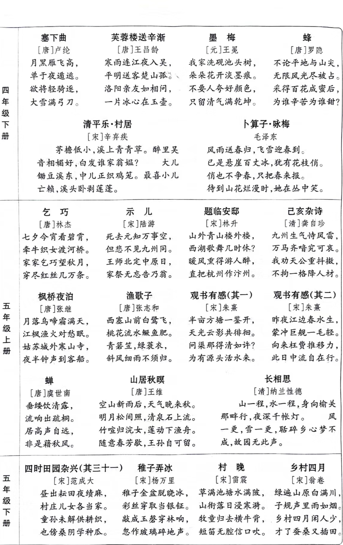 忆江南 [唐]白居易 江南好,风景旧曾谙.