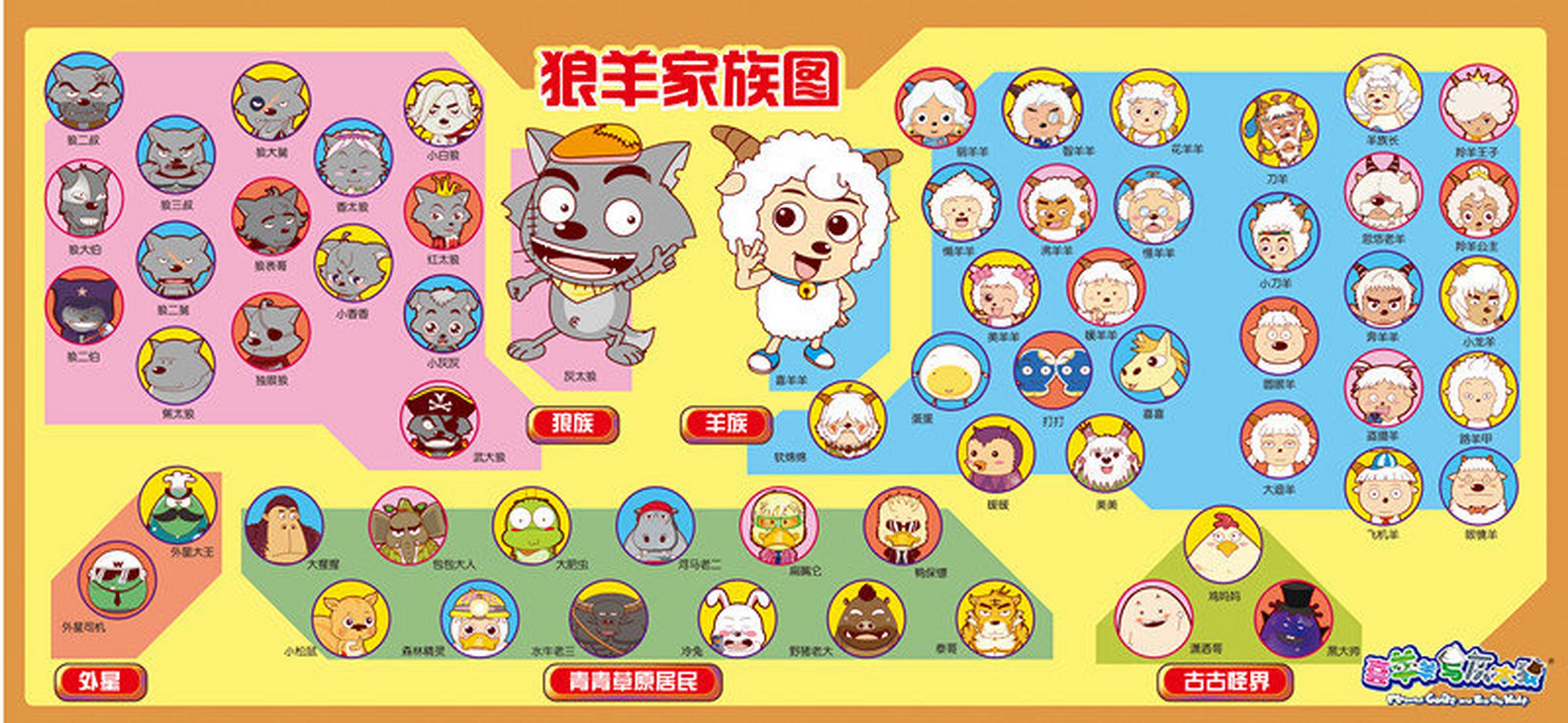 狼羊家族图 《喜羊羊与灰太狼》人物关系图来了,让我们一起#跨时空
