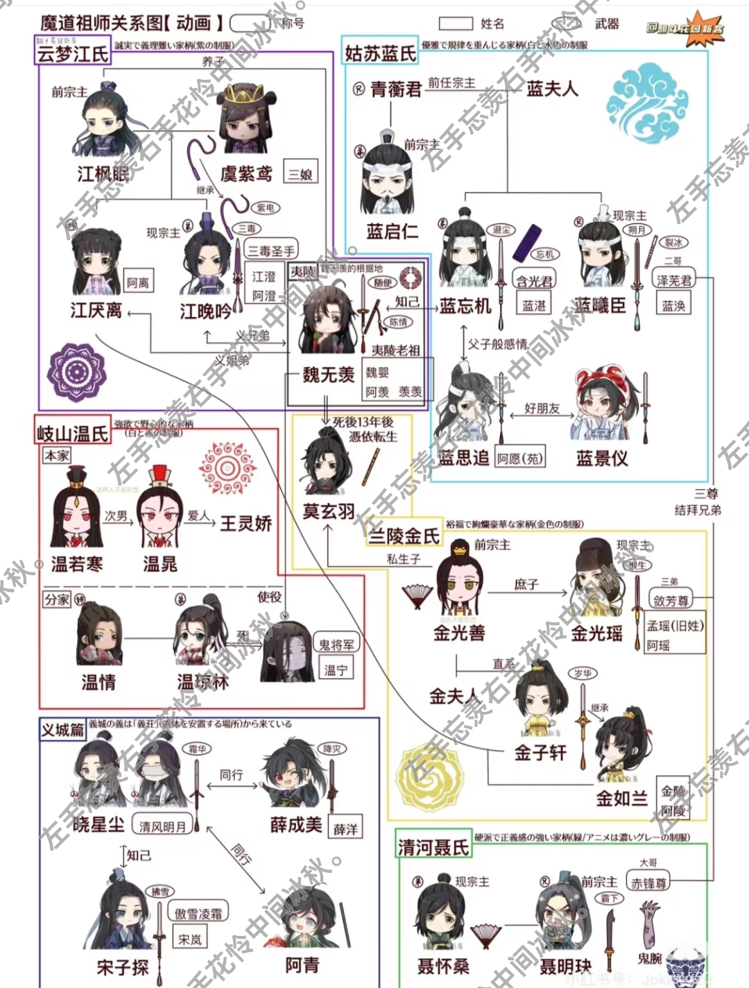 魔道祖师人物关系图