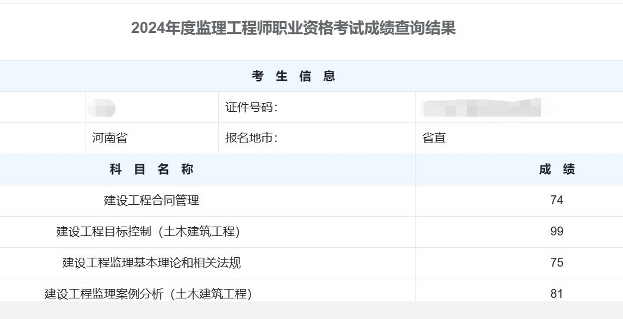 注册监理工程师考试人数(注册监理工程师考试人数查询)