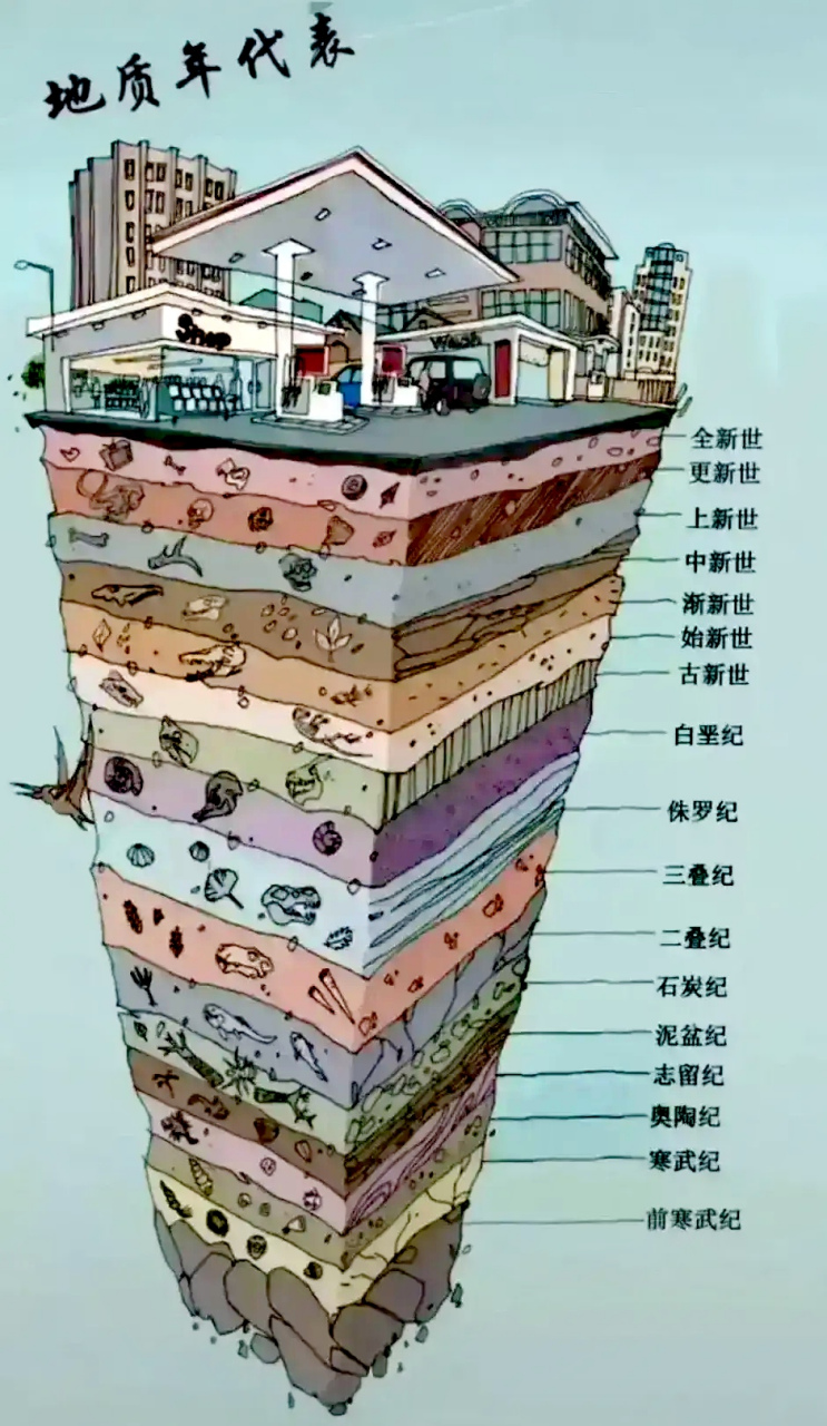 地球演化历程示意图图片