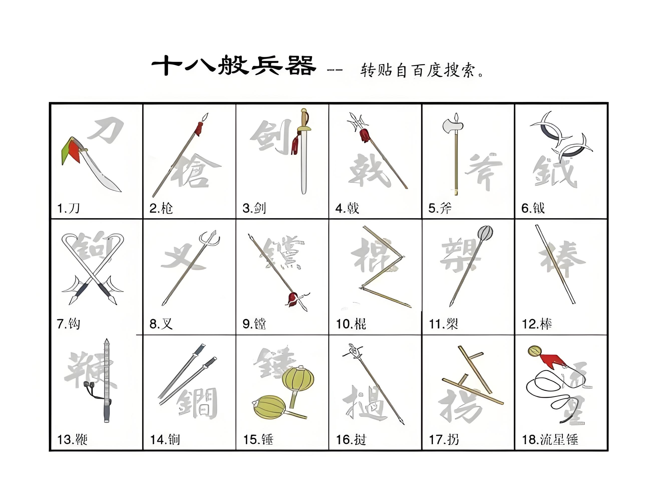 冷兵器大全图片名称图片