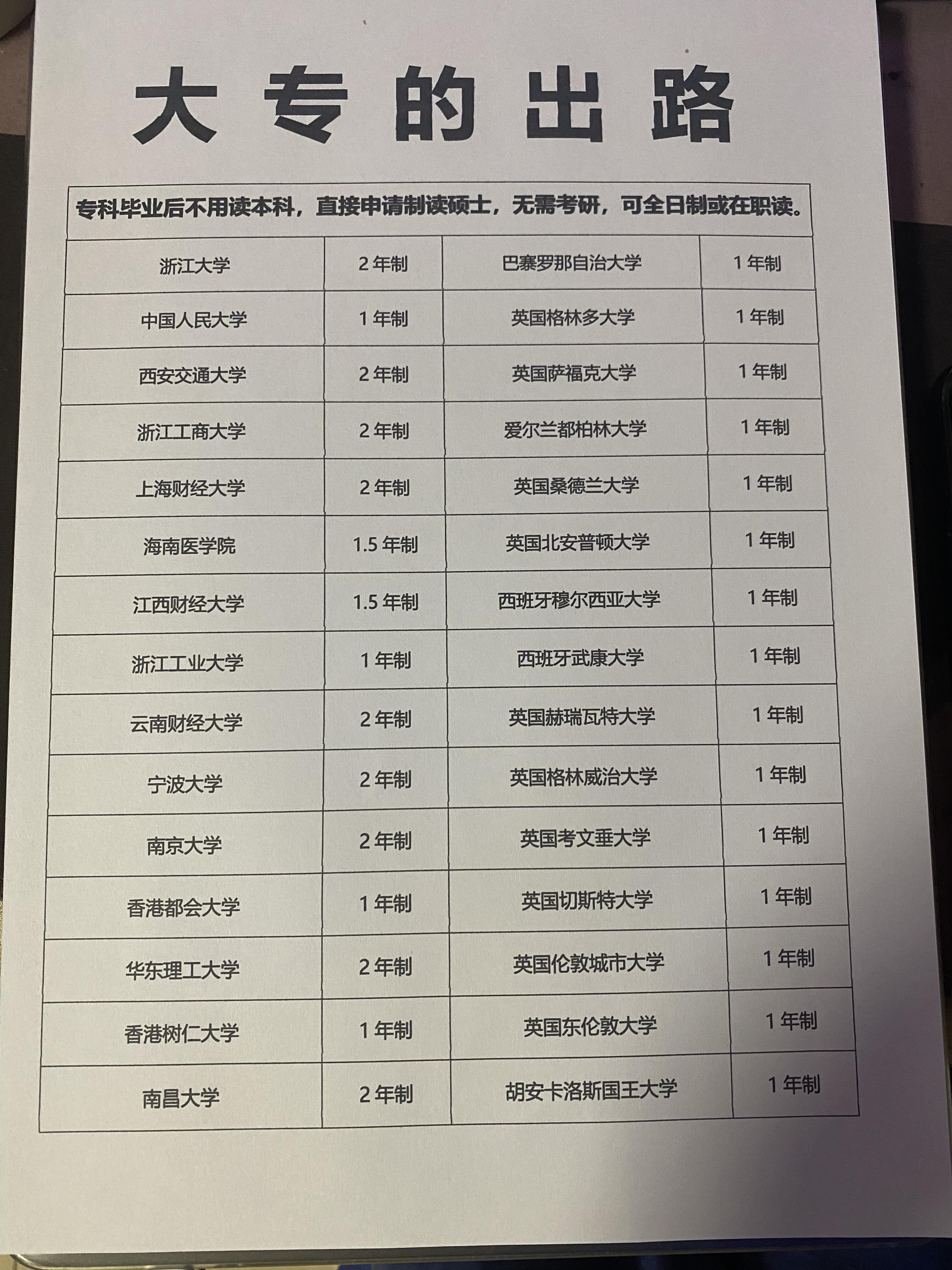 都知道,现在专科学历不提升寸步难行,但如果你已经毕业了,可以