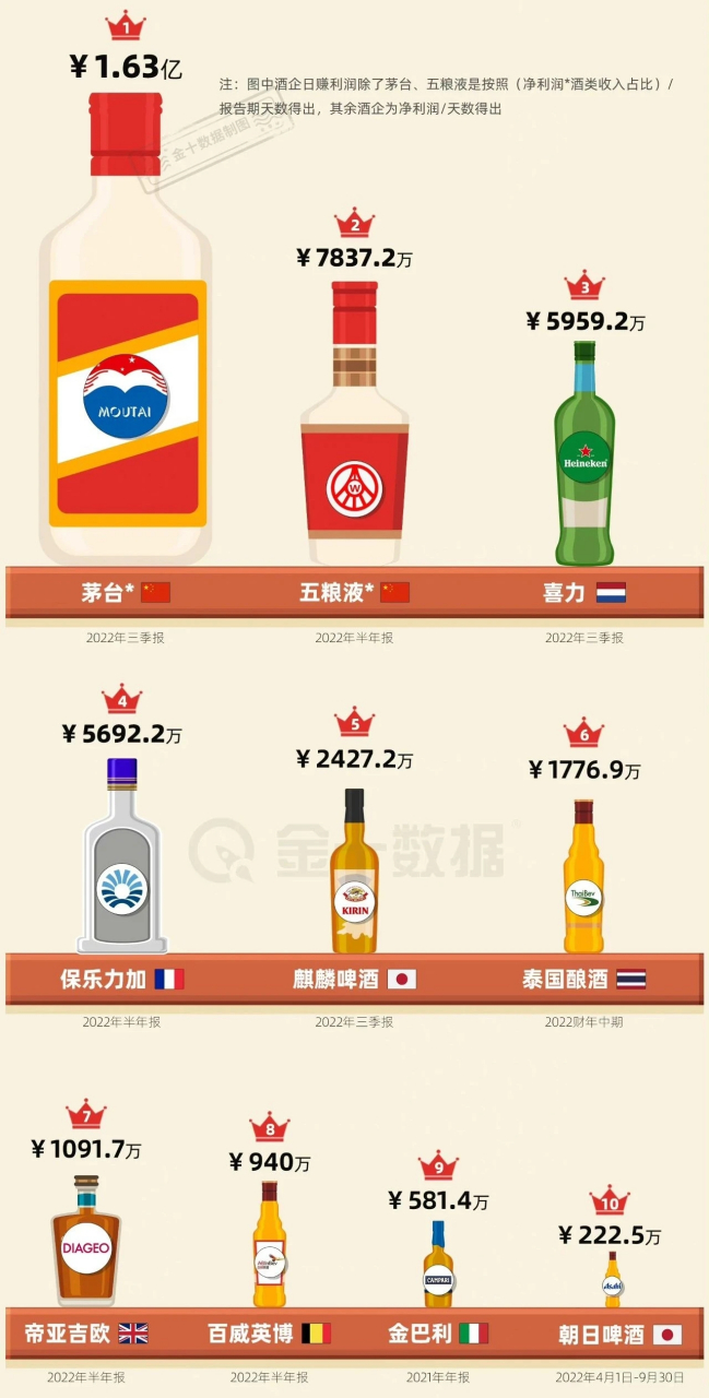 金樽清酒鬥十千,玉盤珍羞直萬錢!