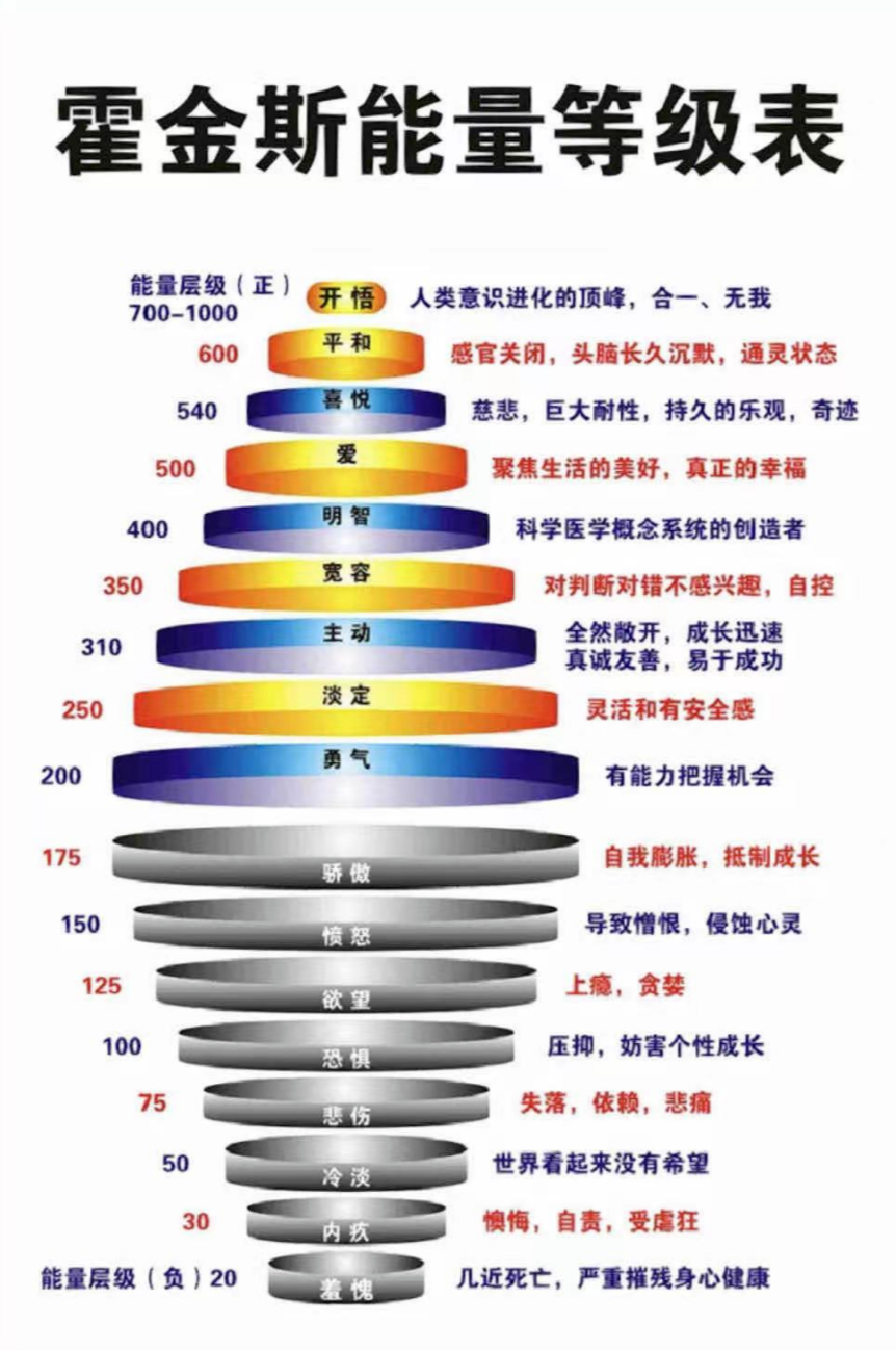 能量图片层级图片