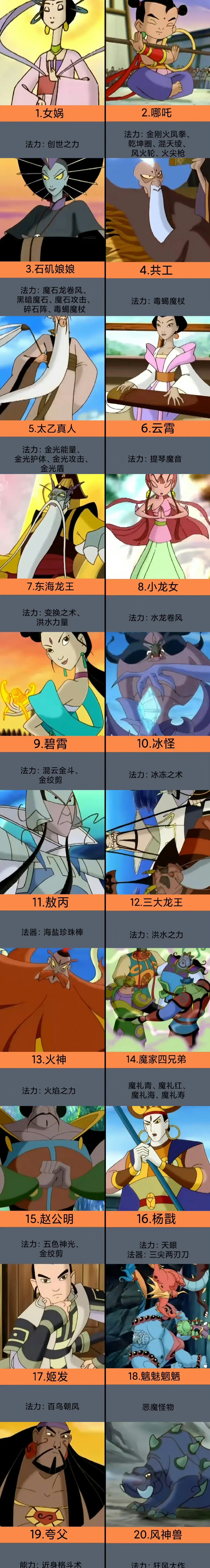 动画片《哪吒传奇》角色实力排名.