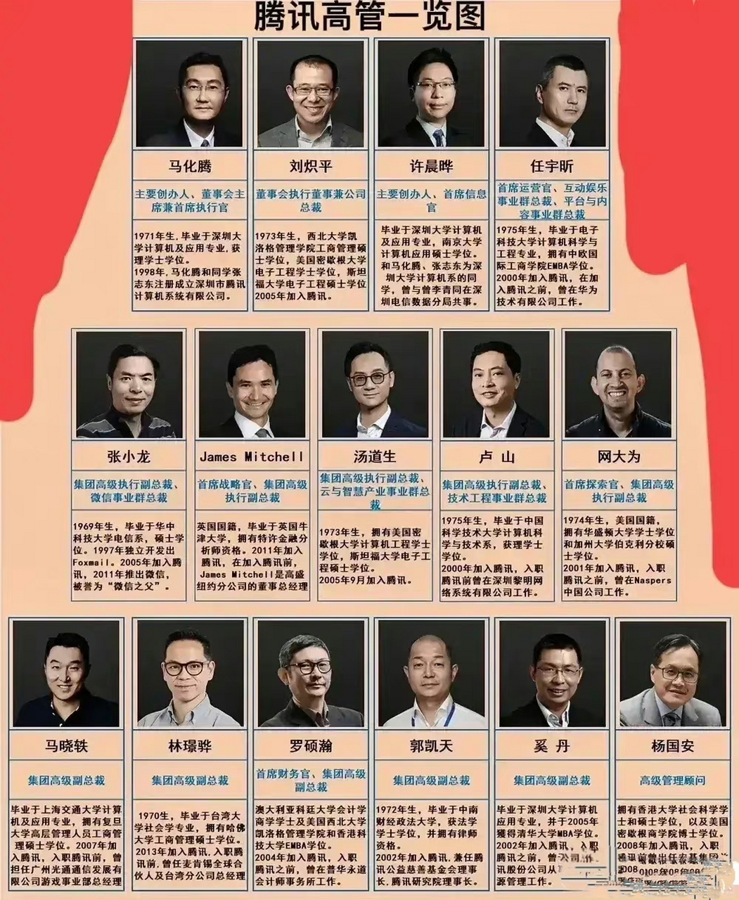 腾讯高管一览表,你认识几位?