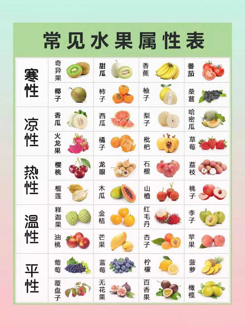 不同水果属性分类表大全.