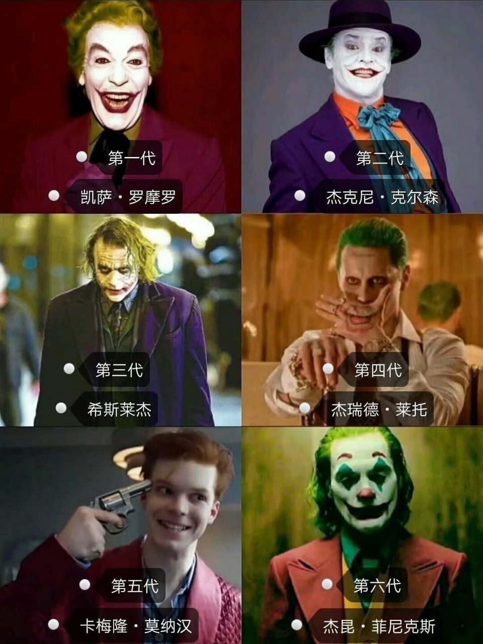 小丑演员排名图片