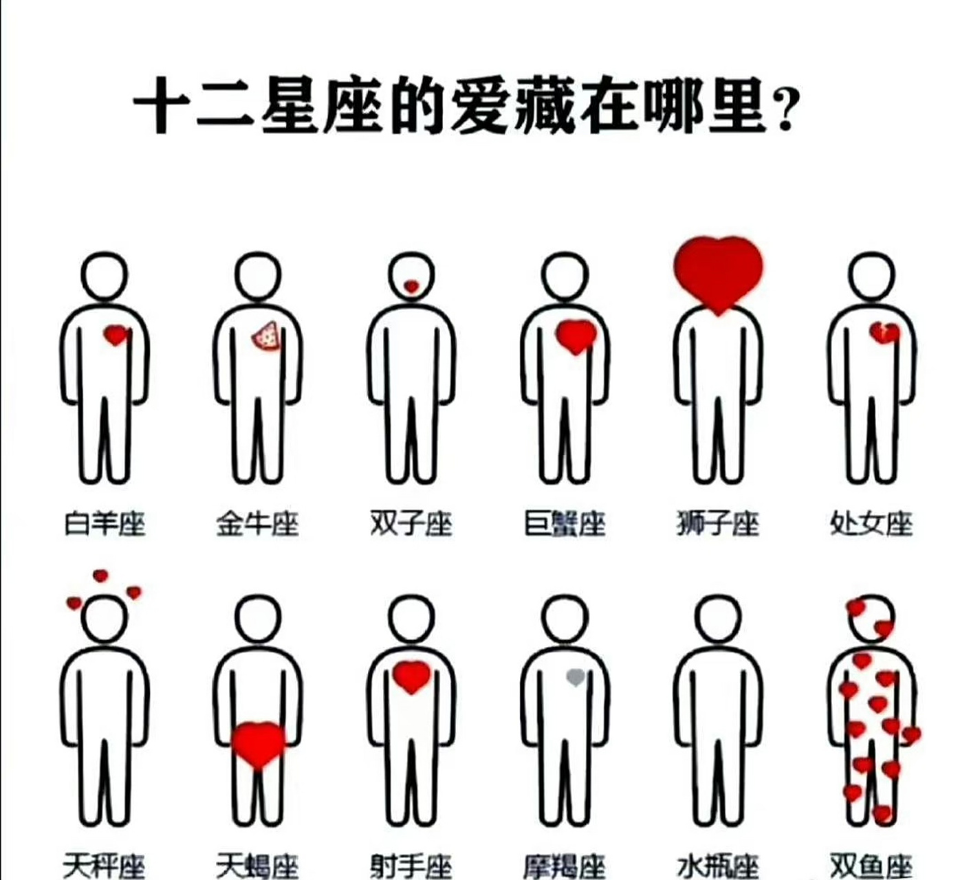 十二星座的爱藏在哪里? 676767