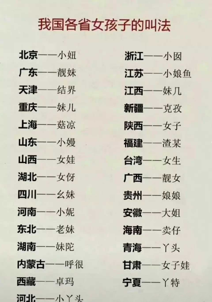 我国各省女孩子的叫法.