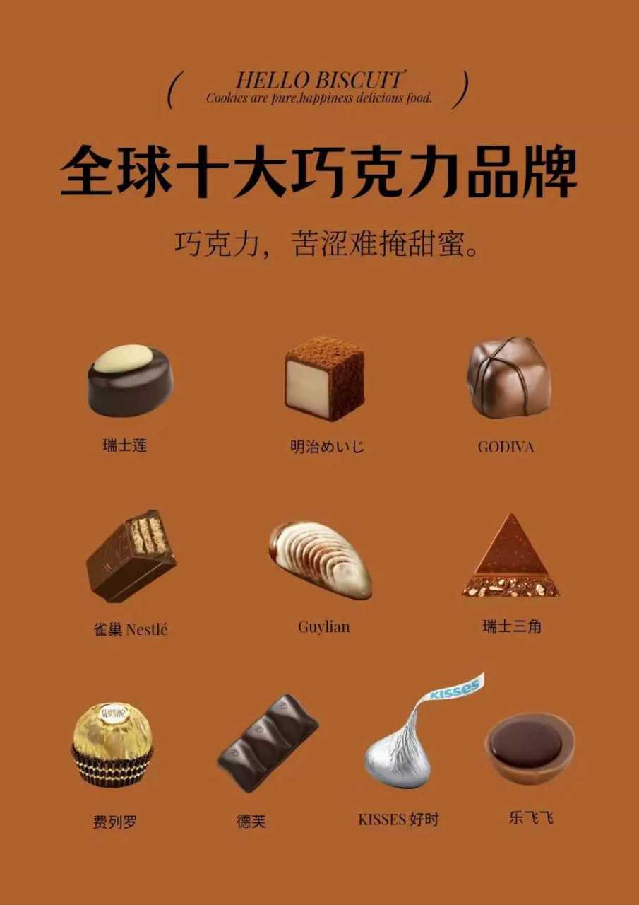 2023年全球黑巧克力品牌排行榜TOP10：你心中的黑巧克力之王是谁？