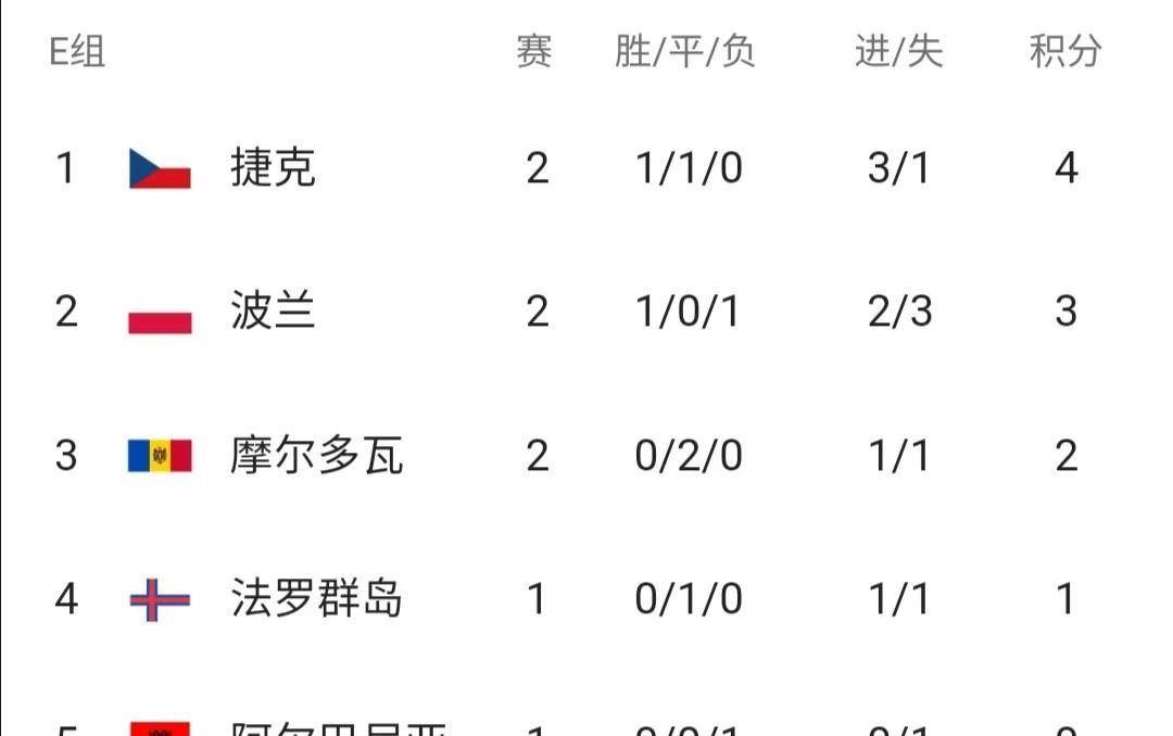 欧洲杯预选赛数据分析
