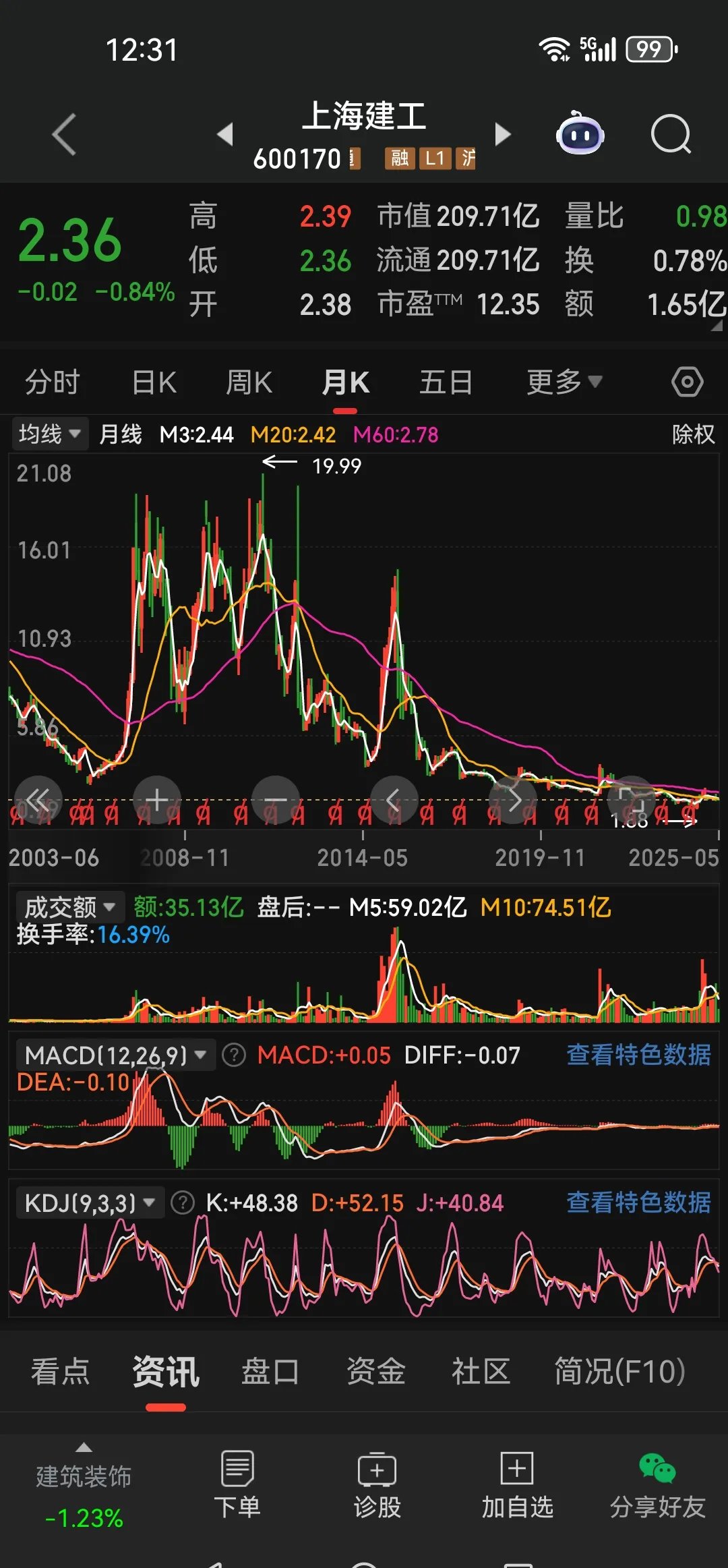 一拖股票行情